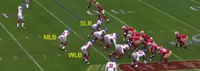 What Are The Sam, Mike & Will Linebackers In Football?