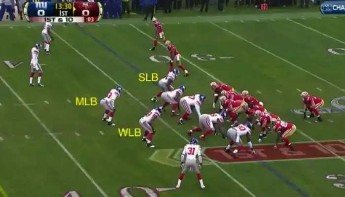 What Are The Sam, Mike & Will Linebackers In Football?