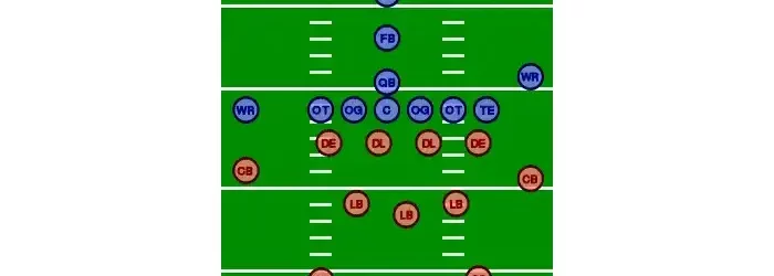 What Football Position Are You? Position Quiz