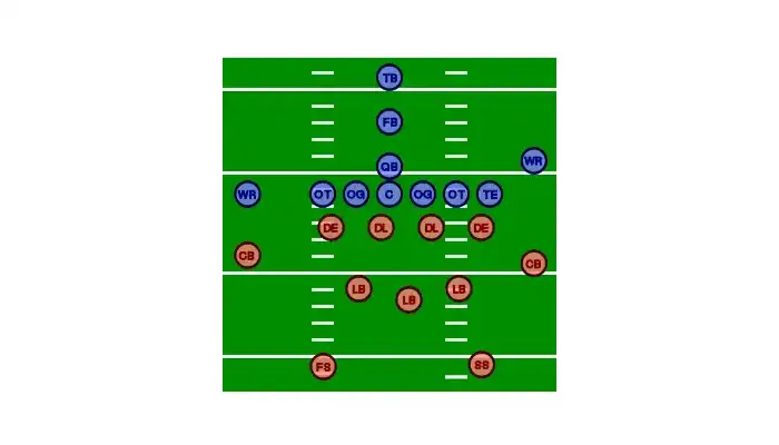 What Football Position Are You? Position Quiz